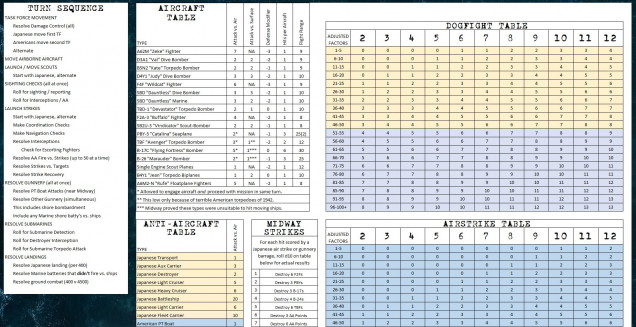 Some of the charts so far.  Charts scare some people of, they fail to realize that clear, well thought-out charts actually do most of the work for you and make gameplay light, fast, and easy. 