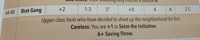 For the next turn, my enemies are going to be a “brat gang”. Their description is similar to the punks I faced last turn, only more competent, so I will use the same models