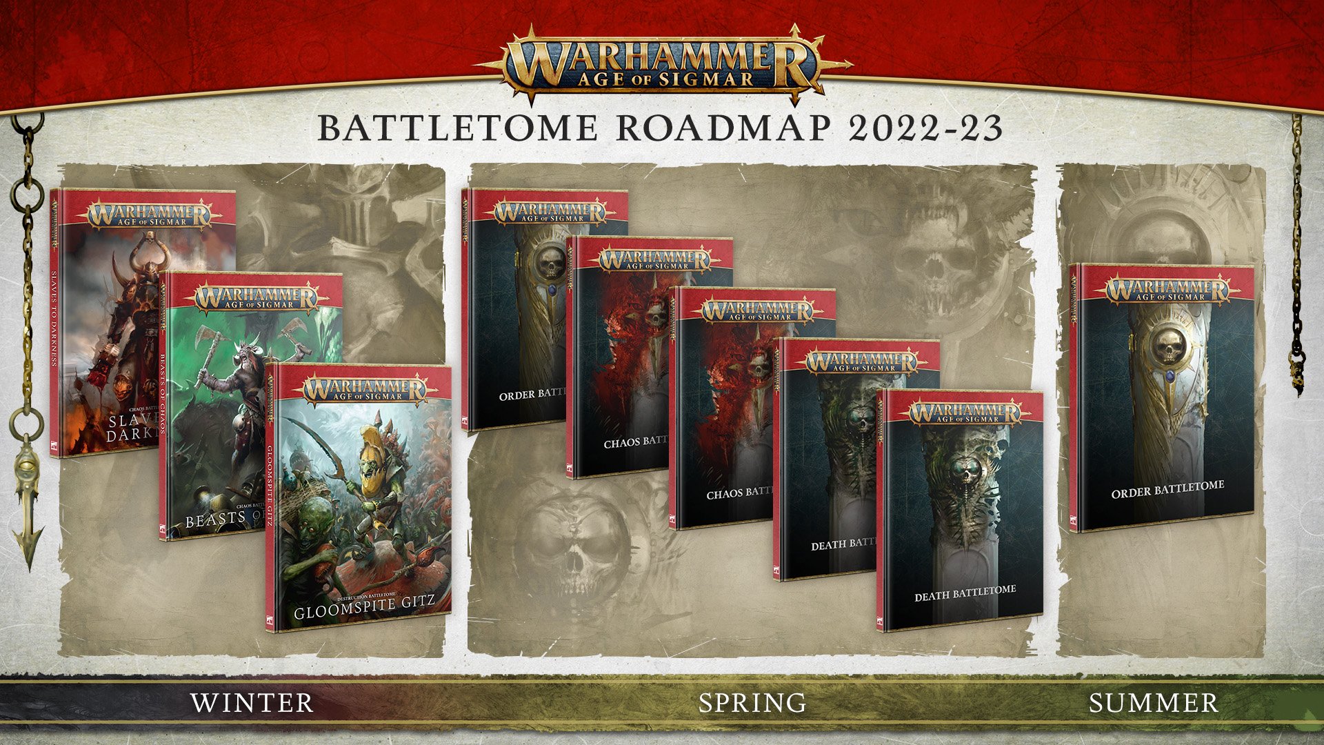 Battletome Roadmap - Warhammer Age Of Sigmar