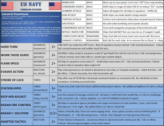 The American command station dashboard.