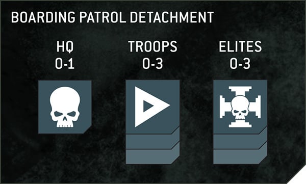 Boarding Patrols Detatchment - Warhammer 40000