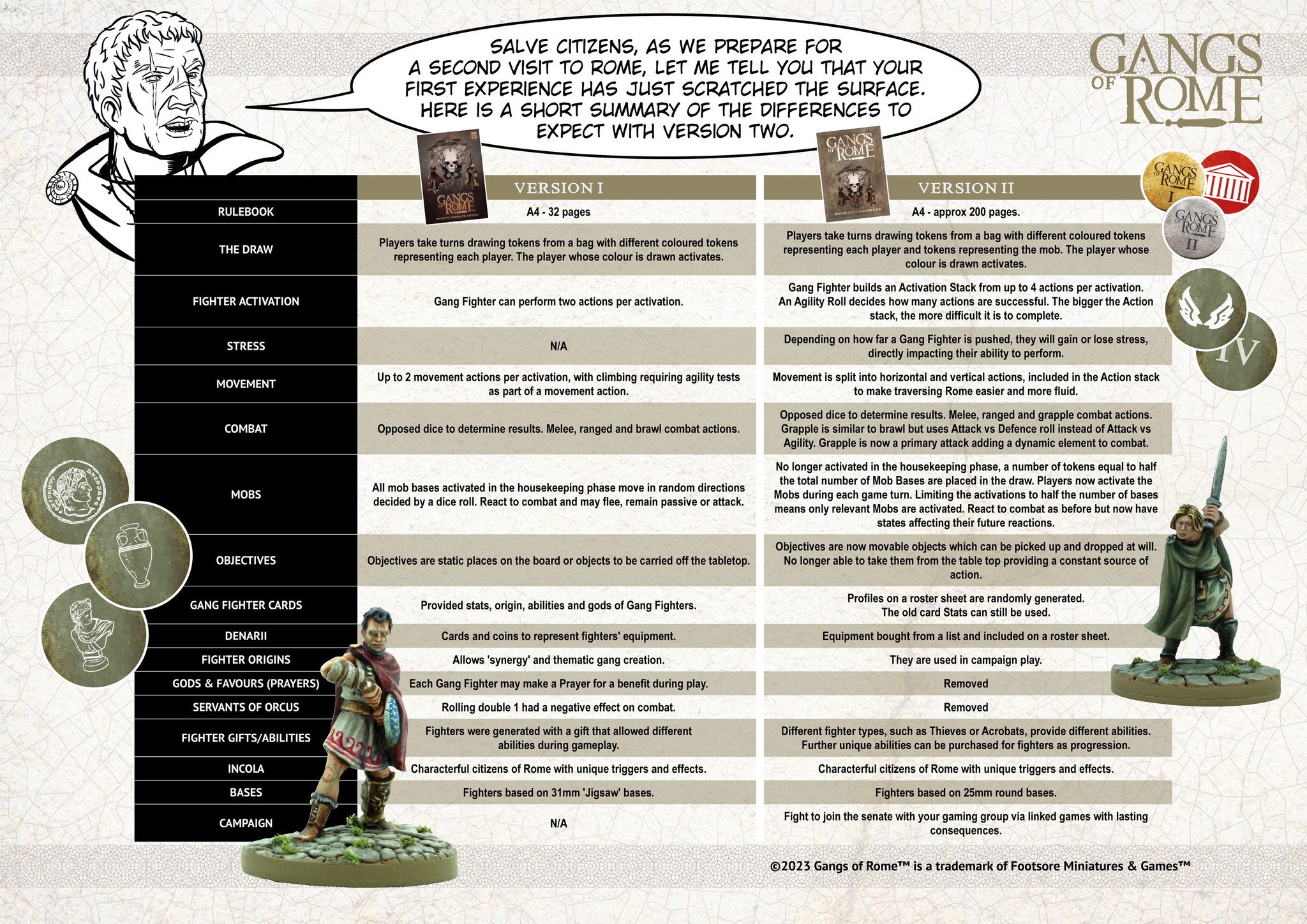 Gangs Of Rome Comparison Chart - Footsore Miniatures & Games