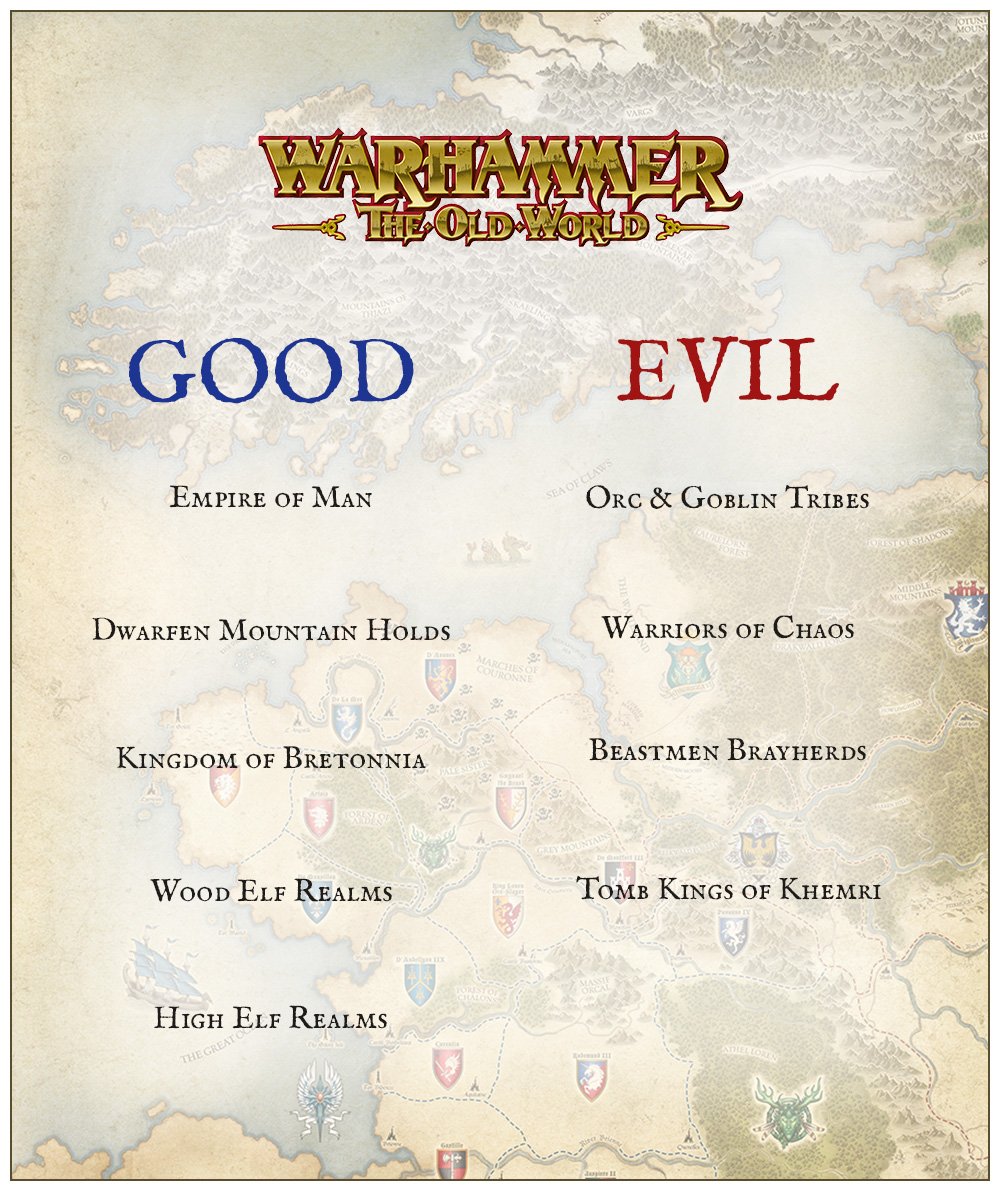 Starting Factions - Warhammer The Old World