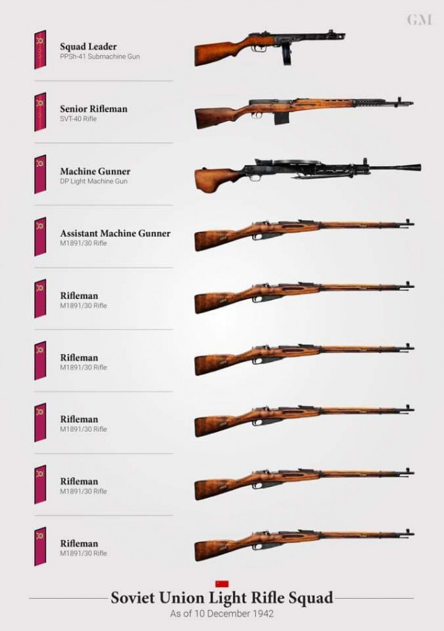 Squad Size, Battlefront vs. History