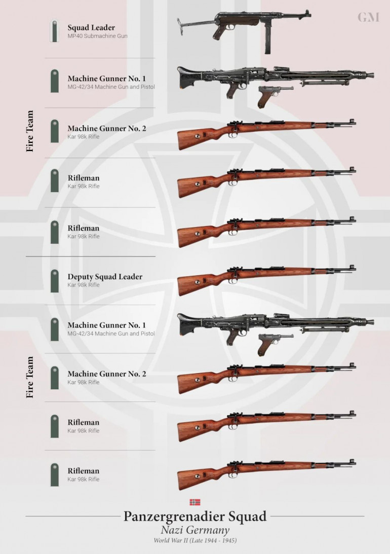 Squad Size, Battlefront vs. History