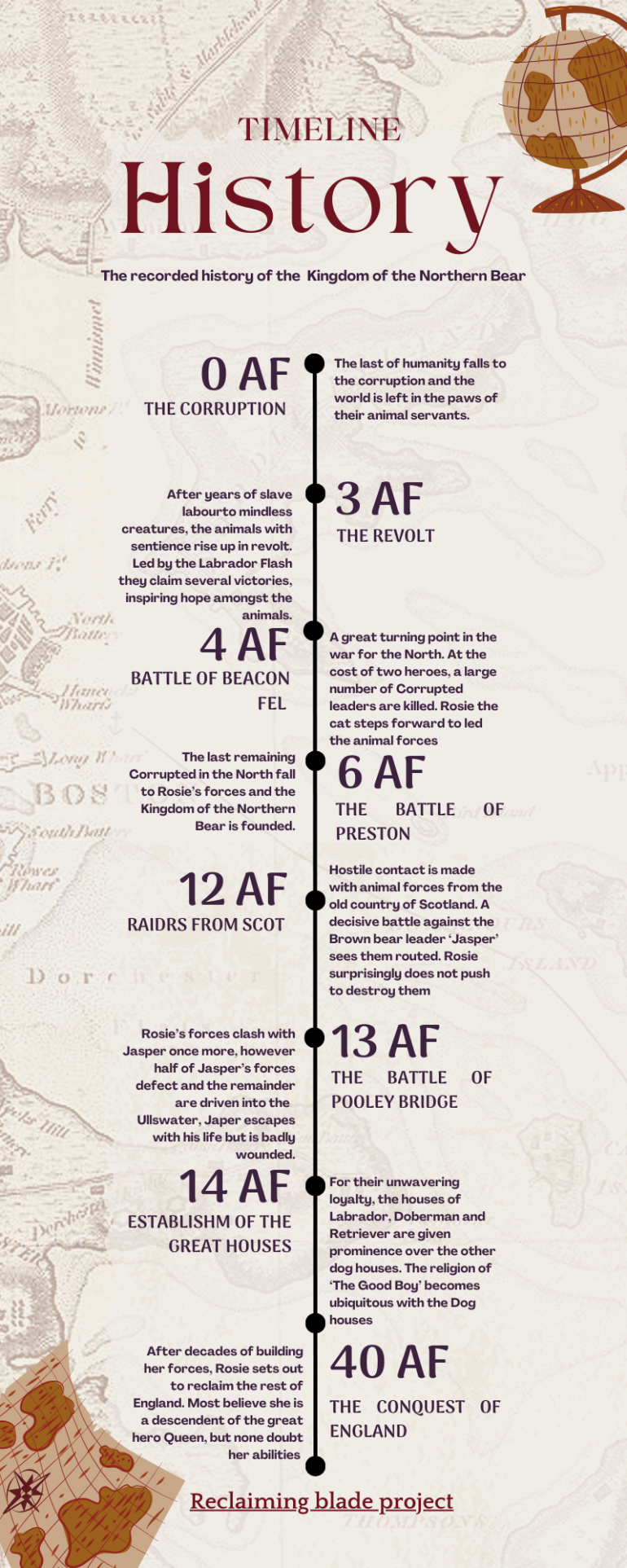 The timeline of The Kingdom of the Northern Bear