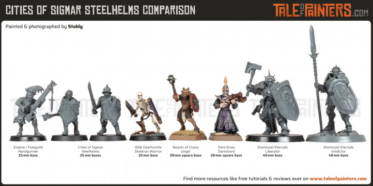 tale of painters have done a good size guide for the new minis