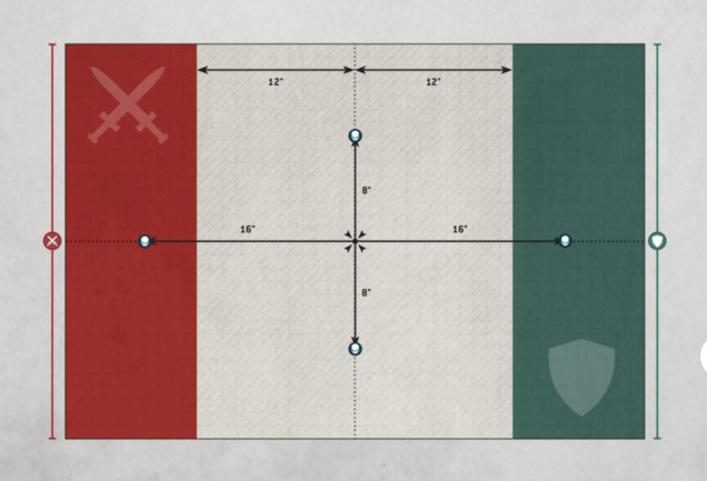 A typical 40k setup showing the Attacker and Defender deployment zones and objective marker positions.