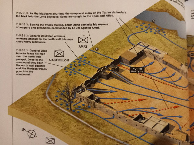 The historical campaign starts with the Mexican assault on the small garrison at the Alamo. Once they are dealt with santa Anna's force can advance into Texas to keep under Mexican control. Instead  of waiting for heavy siege guns to weaken the walls they launch an all out assault on the walls.