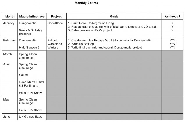 February Sprint