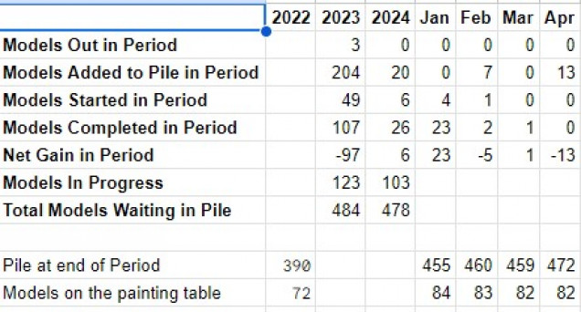 Because who doesn't love a good spreadsheet?