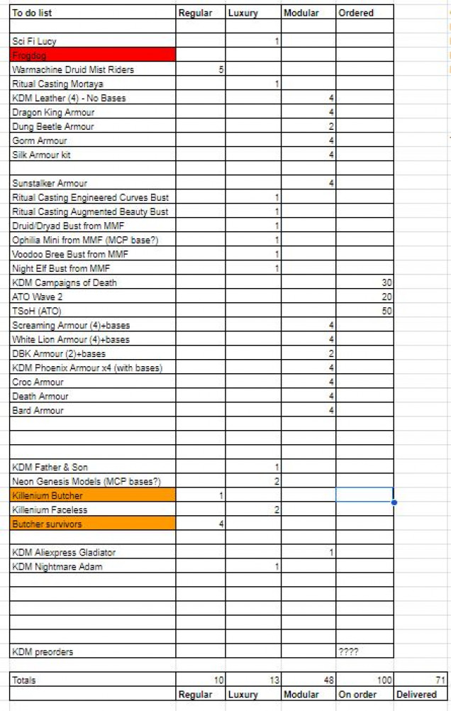 71 MTG: A Little light accountancy