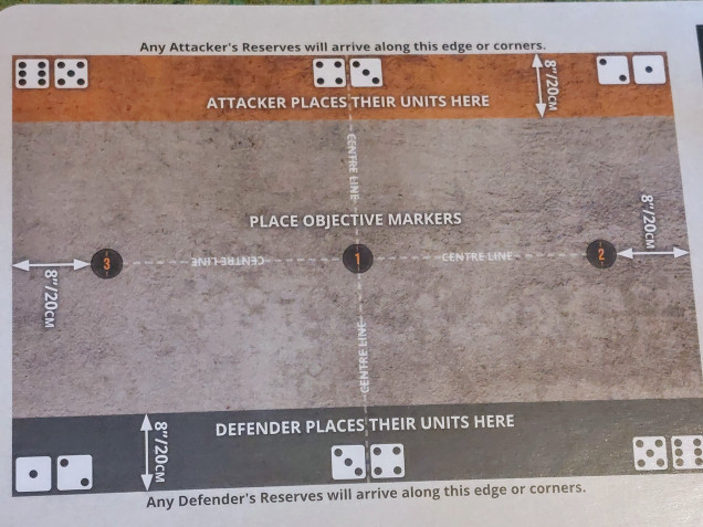 The Table and Scenario 2