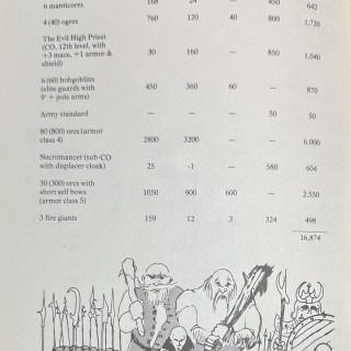 Day 5 - …or Wordpress ate my first post