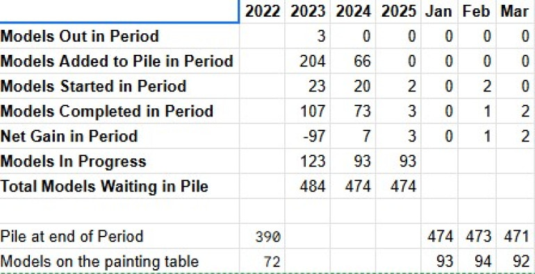 The scores on the doors
