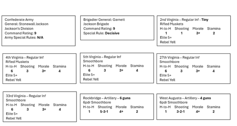 I created these stat cards for Generals and each regiment, which you'll notice in the photos. They are realliy useful but I'd like a better way to display them where they are less obtrusive