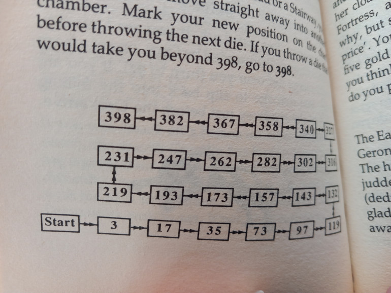 Author Luke Sharp throws a couple of mini games into the usual rules. I had to enter a maze but instead of it being the horrors of back and forth page turning getting lost there is a more fun system. He also makes it possible to succeed without finding all the necessary items. Random dice rolls to see if you die under a falling rock and so on.