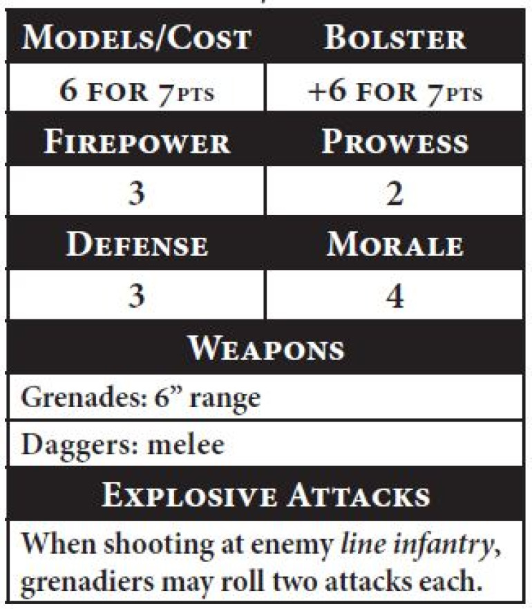 Skirmishers - Grenadiers