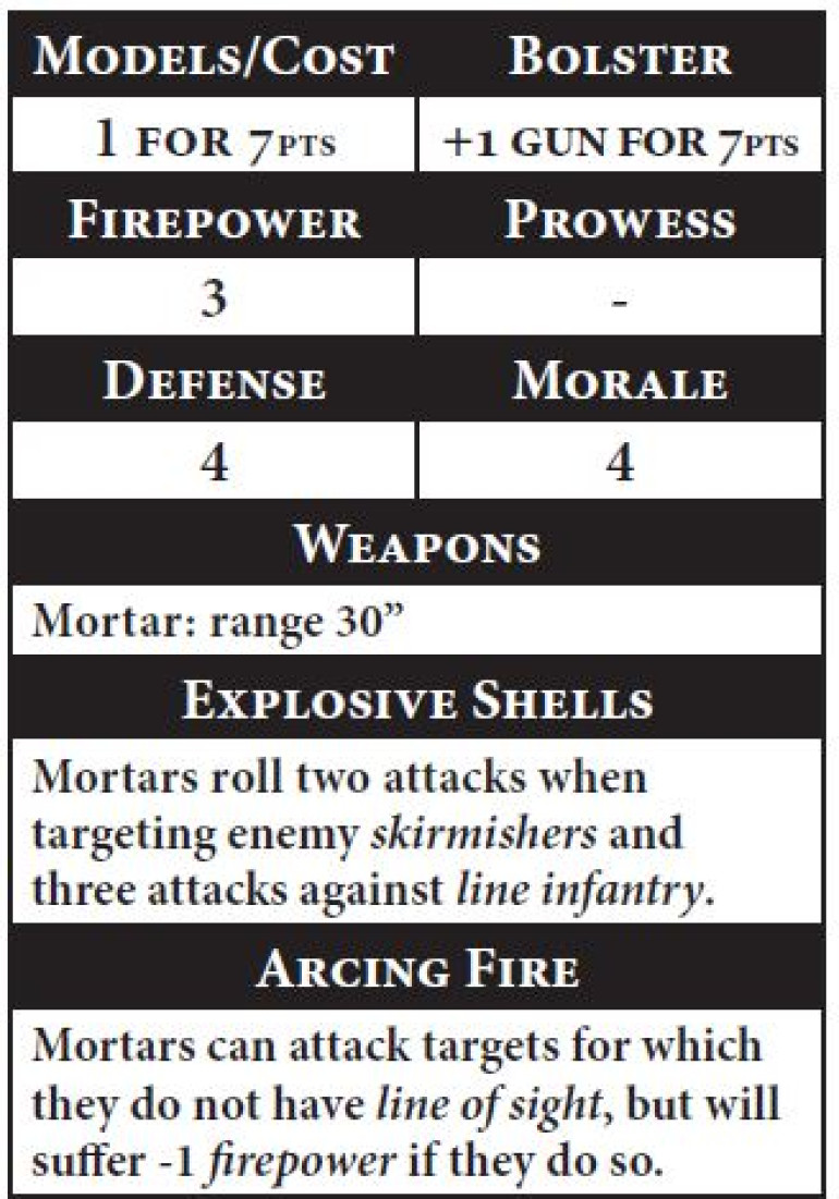 Artillery - Mortars