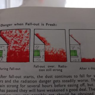 Real fallout tangent