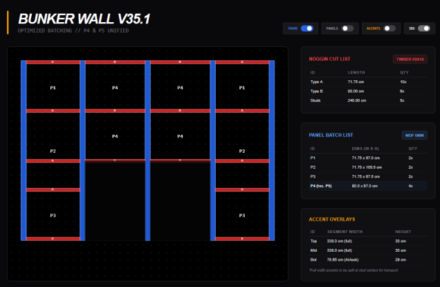 details of the construction - part 2