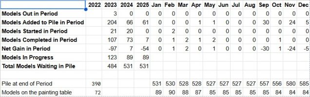 2025 Scores on the Doors