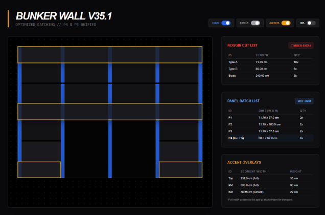 details of the construction - part 1