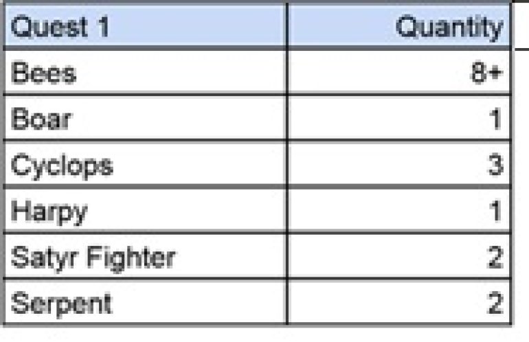 Cyclopses and objective markers