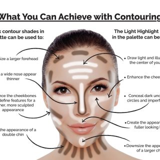 Blue is not the warmest color