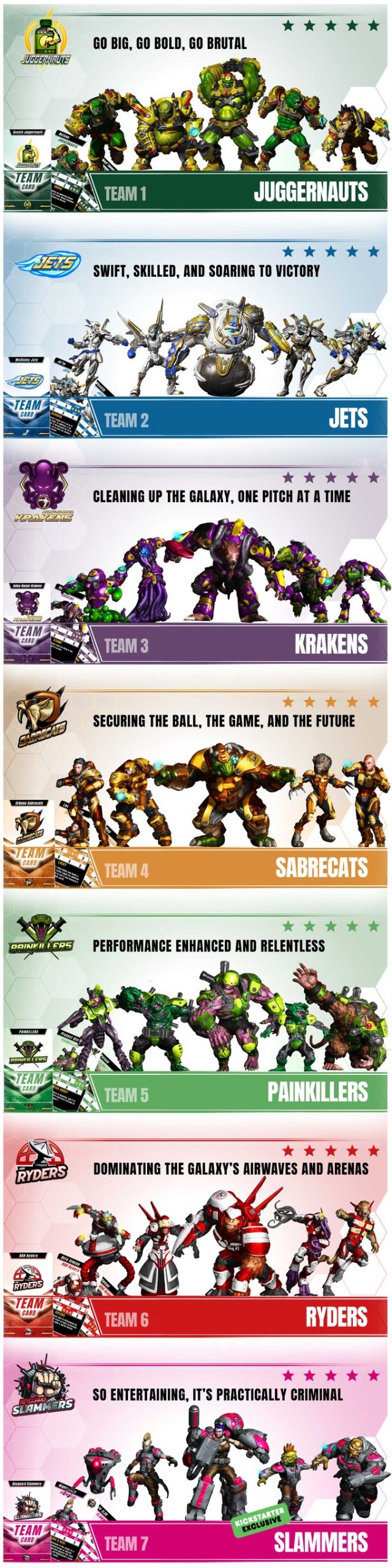 DreadBall All Stars Teams - Mantic Games