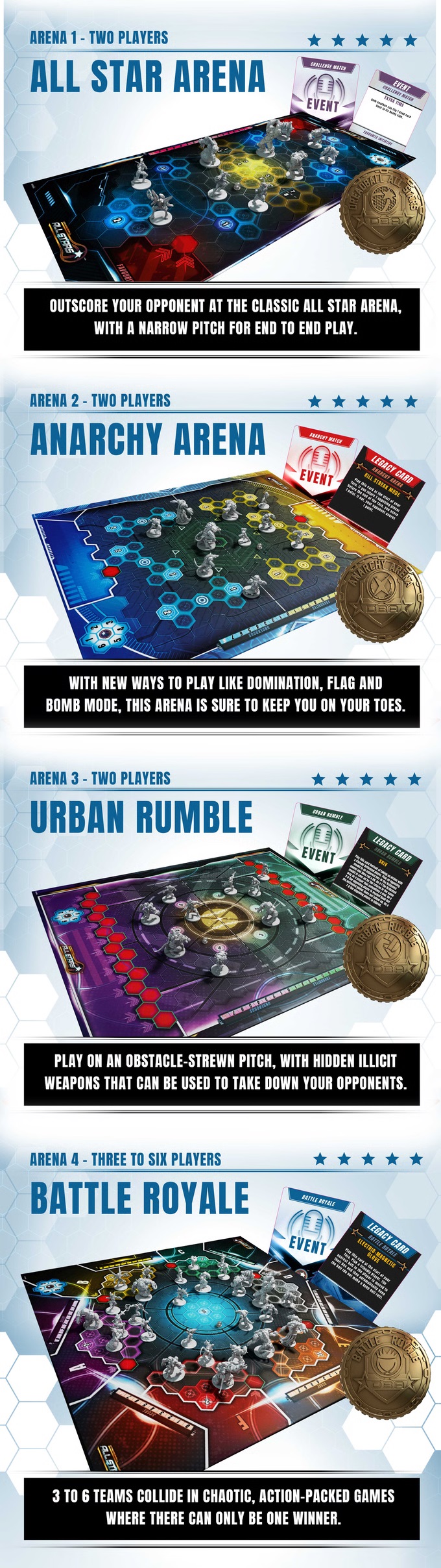 DreadBall Arenas - Mantic Games