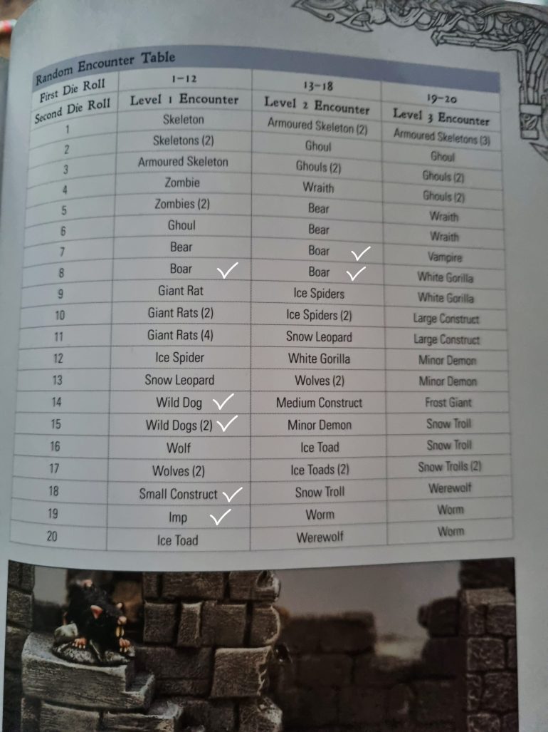 My first creatures ticked off the list, got to keep that boulder rolling now! Maybe try and stick to the list lol.