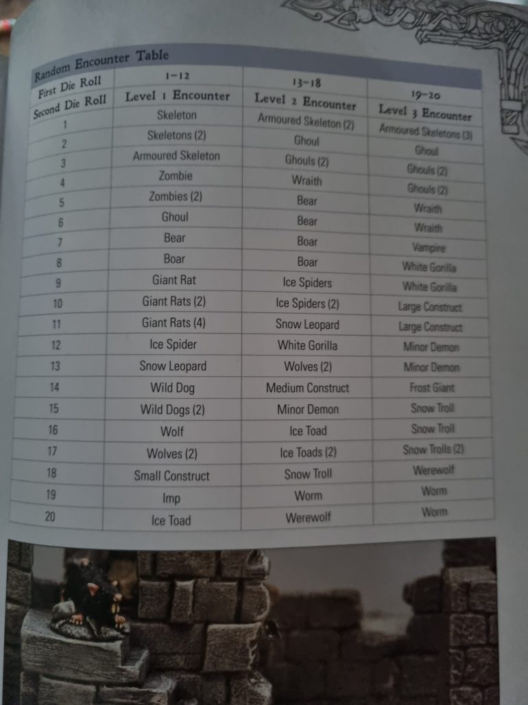 The list of the wandering monsters that'll be the main checklist for me. Some miniatures will be proxies just to add a bit more magic or whimsy(or because I fancy it)