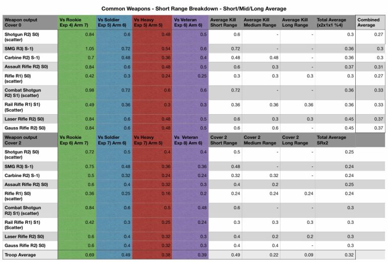 Dice & Stats