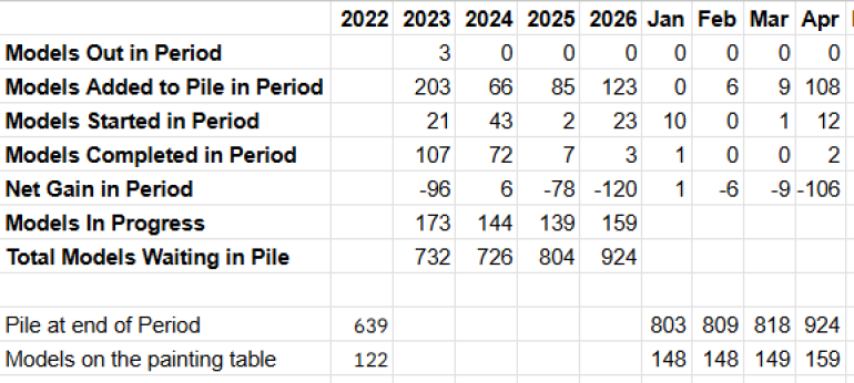 January to April 2026