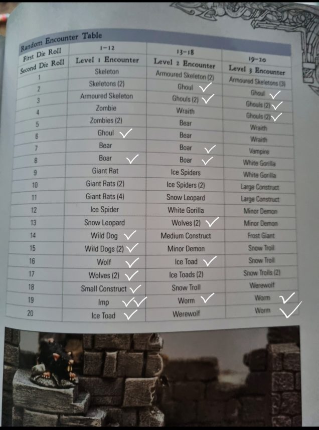 List is not looking too bad. Shame the major demon wasnt on there, could have sworn it was. Well it'll definitely come in useful for the summoners 