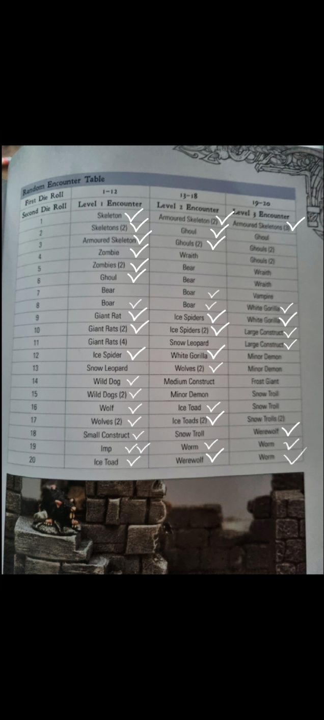 We're getting there. Lots of the one of beasts left.