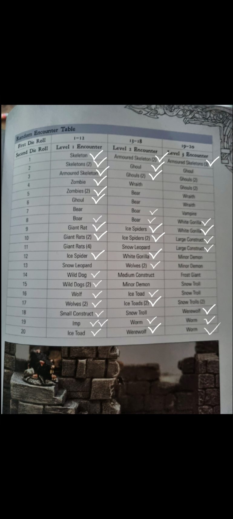 We're getting there. Lots of the one of beasts left. 