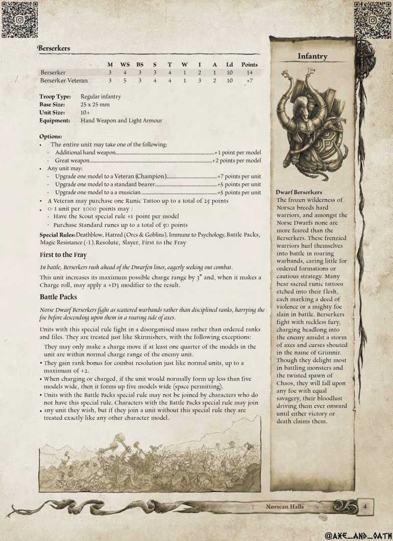 [Homebrew] Army of Infamy: Norscan Halls