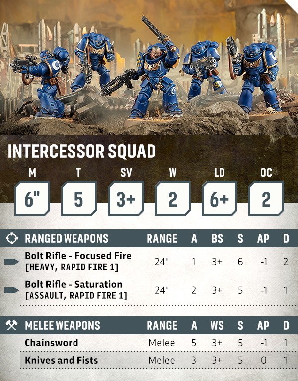 Intercessor Squad Update - Warhammer 40K