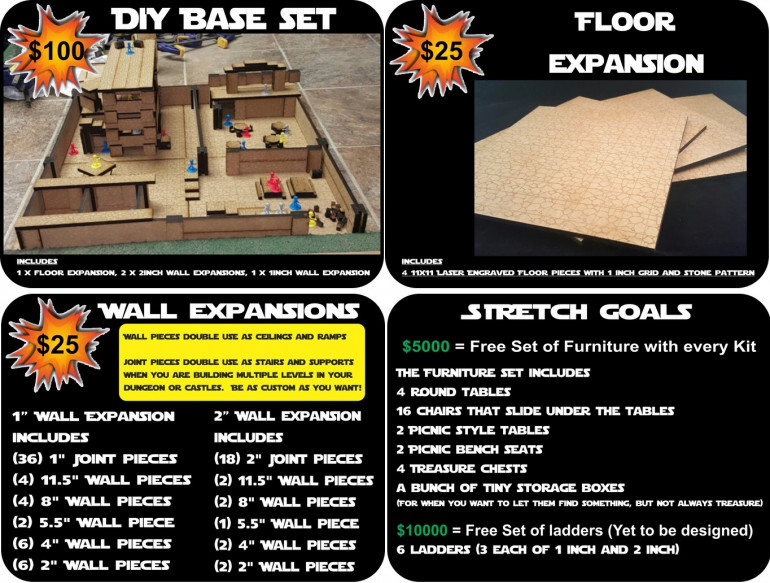 The Do-It-Yourself Dungeon Kit