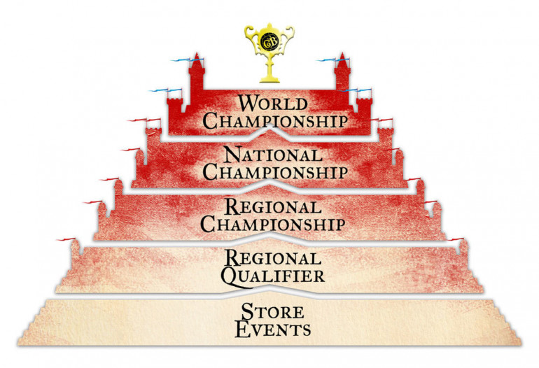 On Stream! Guild Ball – 108-Player World Championship Qualifier