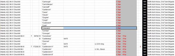 A22 Inf Tank Churchills C Sq N Irish Horse