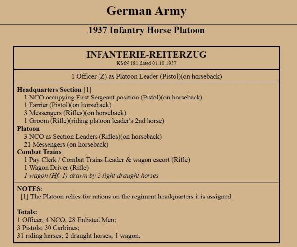 German Horse Inf Platoon (per Rgt)