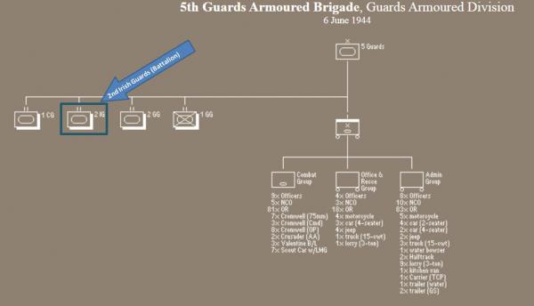 Guards armored 02