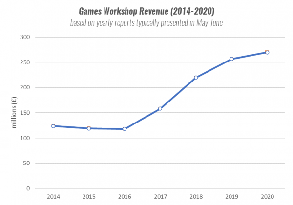 gw_revenue