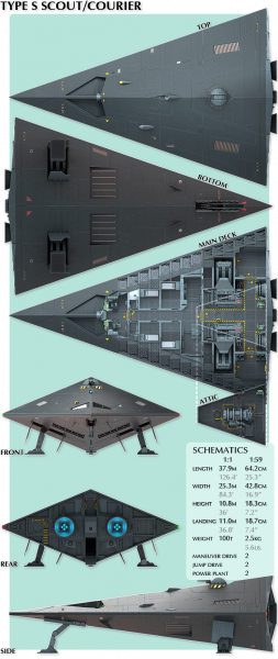 Type_S_topView_schematics KS