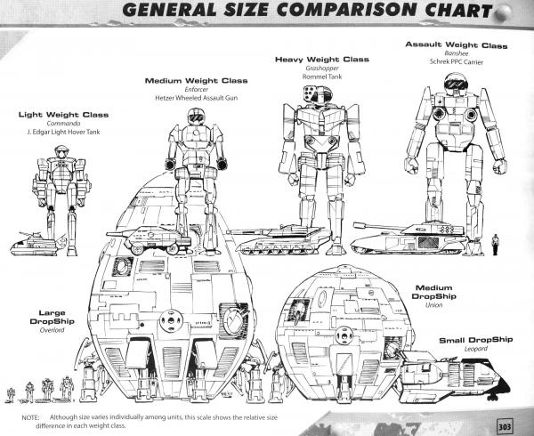 Mech_Size