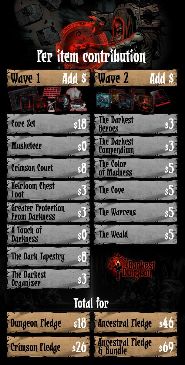 Darkest Dungeon: The Board Game - The Darkest Organizer