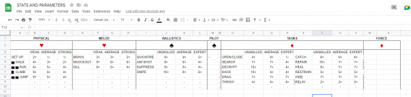 statsandparameters